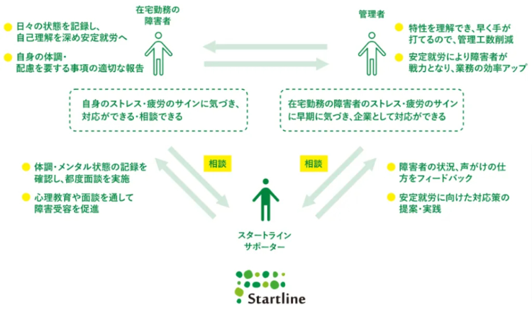 株式会社スタートライン | 『日本の人事部』